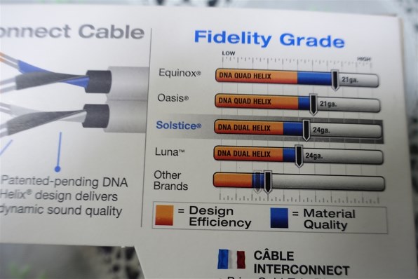 Wire World Solstice 7 SOI7RCA [0.5m] 価格比較 - 価格.com
