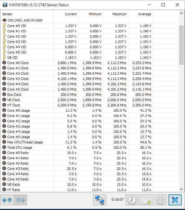 安くて遊べるcpu Amd Fx 6300 Box アテゴン乗りさんのレビュー評価 評判 価格 Com