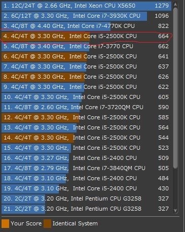 Intel 手堅く CPU Core i5-2500K ＋ マザーボード ＋ メモリ 4GBx2個