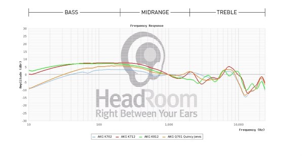 AKG K702投稿画像・動画 - 価格.com