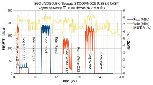 SEAGATE SGD-NX030UWH [ホワイト] レビュー評価・評判 - 価格.com