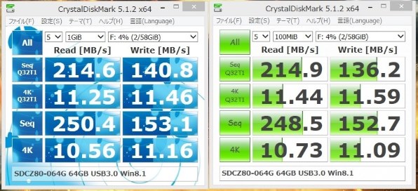 SANDISK SDCZ80-064G-G46 [64GB]投稿画像・動画 (レビュー