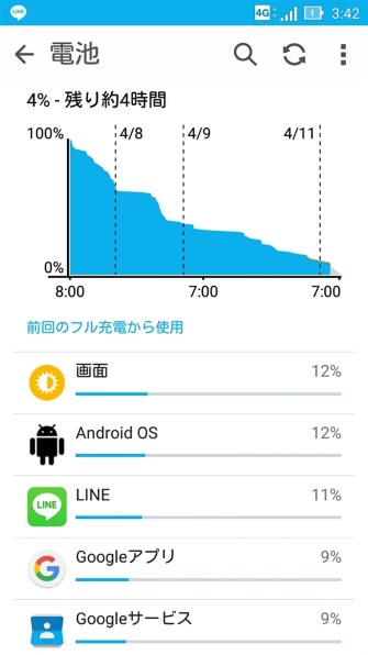 ASUS ZenFone Max ZC550KL-BK16 SIMフリー [ブラック]投稿画像・動画 