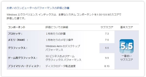 マウスコンピューター LuvBook LB-J520X2-SSD5 Core i5/8GB