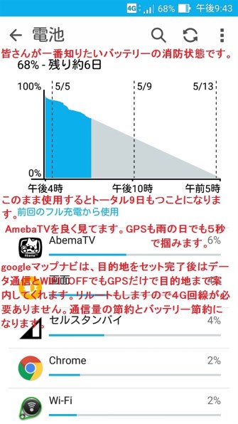 ASUS ZenFone Max ZC550KL-BK16 SIMフリー [ブラック]投稿画像・動画 