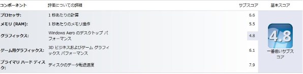 中古 Athlon 5370 BOX AM1 2.2GHz 4Core TDP 25W 検索結果 : ｜じゃんぱら