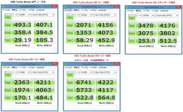 CFD CSSD-S6T960NRG4Q レビュー評価・評判 - 価格.com