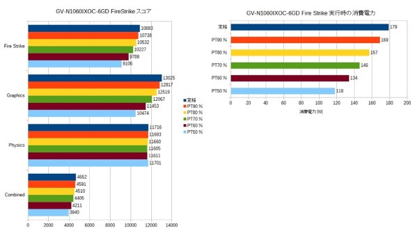 GIGABYTE GV-N1060IXOC-6GD [PCIExp 6GB] 価格比較 - 価格.com