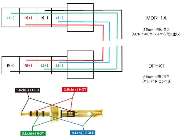 SONY MDR-1AM2 自作ケーブル付き SONY のヘッドホン「MDR-1AM2」用に 6.3mm ステレオ標準プラグケーブル