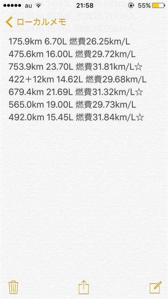 クセのあるディーゼルターボmtを如何に上手く操るかがカギ マツダ デミオ 14年モデル Ld Mc15eさんのレビュー評価 評判 価格 Com
