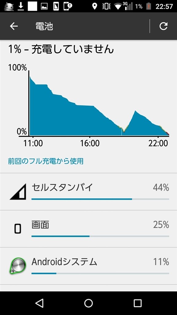 これをsimロック解除する方へ 京セラ Qua Phone Kyv37 Au アイスブルー Mai Fさんのレビュー評価 評判 価格 Com