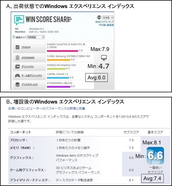 Dell Vostro 3250 スモールシャーシ 価格.com限定 プレミアム