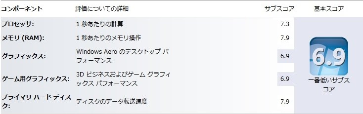 i3-6100と比較してみたら…「あれ？」』 インテル Core i3 6100T BOX