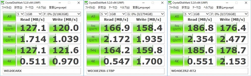 待望の3プラッタ Western Digital Wd40ezrz Rt2 4tb Sata600 5400 すぽたんさんのレビュー評価 評判 価格 Com