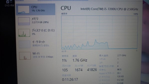 HP Pavilion 15-au100 価格.com限定 Corei5&メモリ8GB搭載モデル投稿