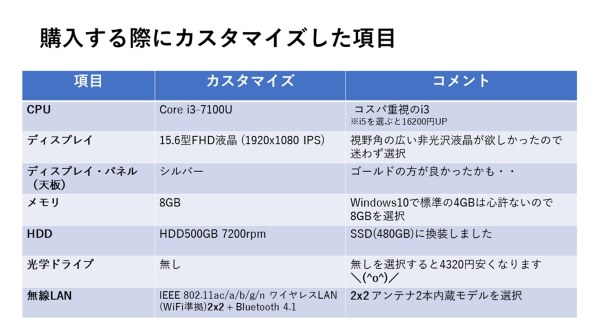 Lenovo ThinkPad E570 20H5CTO1WW Core i3・4GBメモリー・500GB HDD搭載  価格.com限定ベーシックパッケージ投稿画像・動画 - 価格.com