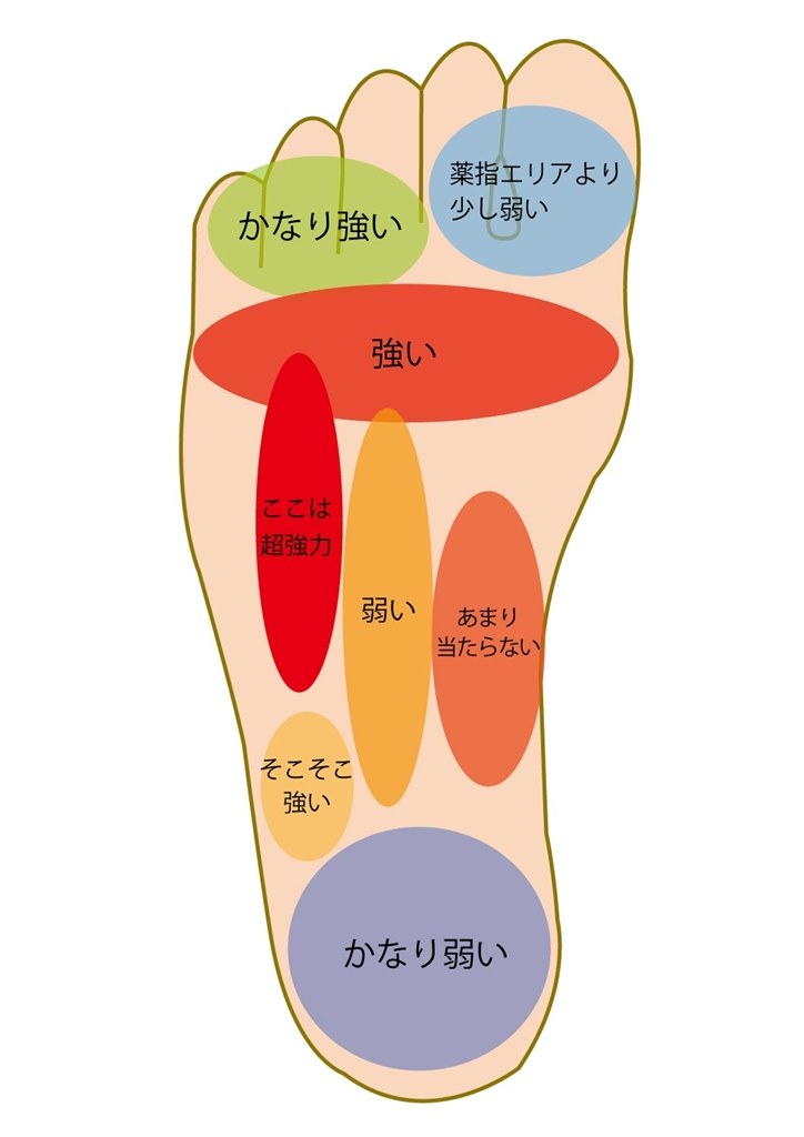 足裏マッサージ器 - ボディケア