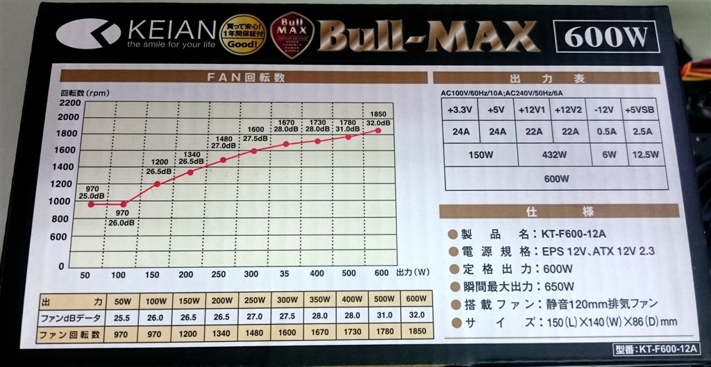 コスパ高い600WBronze』 KEIAN BULL-MAX KT-F600-12A Takesi_38さんのレビュー評価・評判 - 価格.com