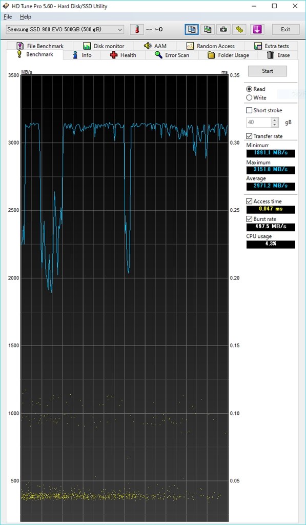 960EVO @Ryzen』 サムスン 960 EVO M.2 MZ-V6E500B/IT nanananssssさん 