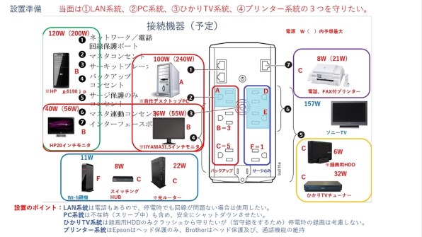 APC 無停電電源装置　BR550S-JP　メーカー交換品 APC（シュナイダーエレクトリック） UPS 無停電電源装置