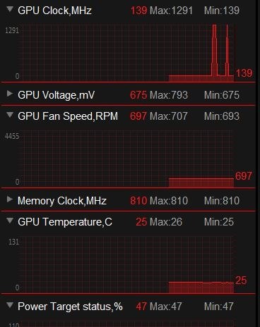 ELSA ELSA GeForce GTX 1050 Ti 4GB SP GD1050-4GERSPT [PCIExp