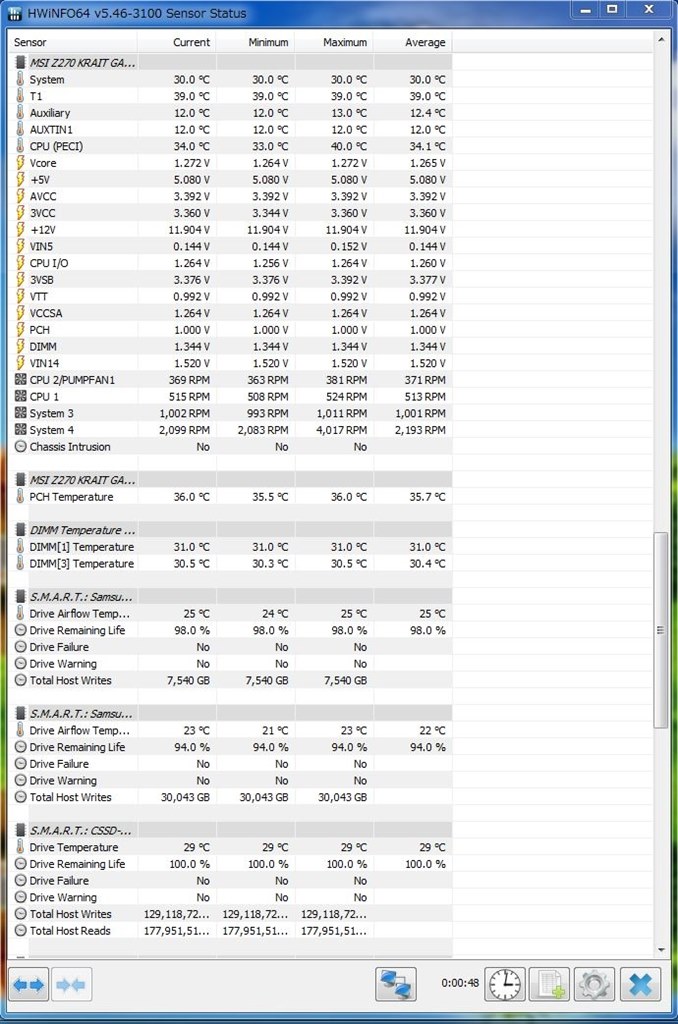 Core I7 7700kは欠陥品 続報有り 駄文置場