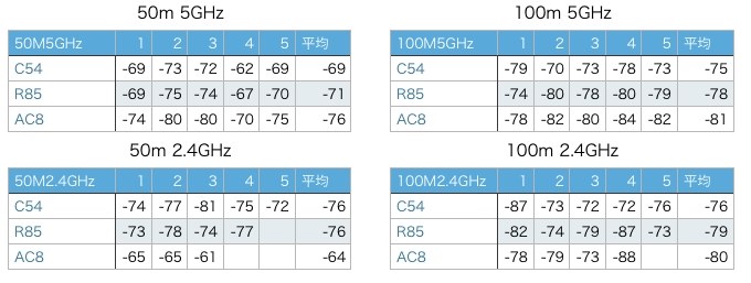 十数台以上から始まる Tp Link Archer C5400 Sleeping魚さんのレビュー評価 評判 価格 Com