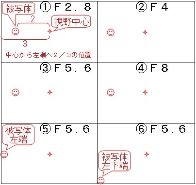 Canon Ef S18 55mm F4 5 6 Is Stm レビュー評価 評判 価格 Com