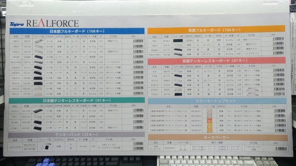 東プレ Realforce91UG-S NG31BS [黒/グレー] 価格比較 - 価格.com