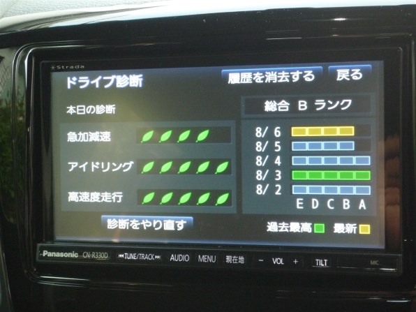 SDカードの読み込みPanasonic カーナビ　strada　CN-R330D