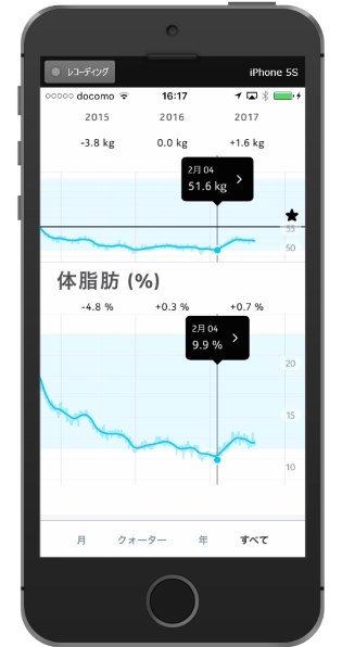 Withings Smart Body Analyzer WS-50 価格比較 - 価格.com