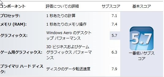 Latitude E6320に積んでみて Afox Afsn25bw256g なるほど さんのレビュー評価 評判 価格 Com