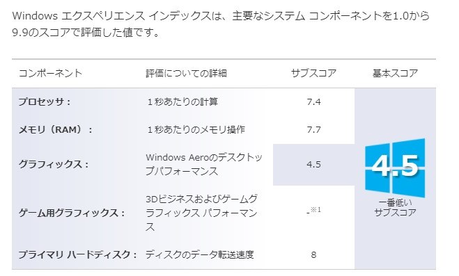 カーソルの待機 砂時計 頻発 メモリーに問題あり Dell Vostro 15 3000 3568 価格 Com限定 ベーシック Core I3 7100u 128gb Ssd搭載モデル ブラック Bitcoinさんのレビュー評価 評判 価格 Com