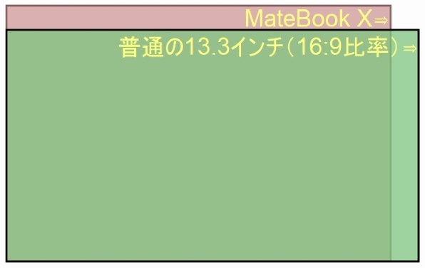 HUAWEI MateBook X WW09BHI58S25NGR [スペースグレー] 価格比較 - 価格.com