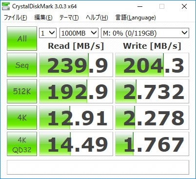 SANDISK SDSDXPK-128G-JNJIP [128GB] 価格比較 - 価格.com