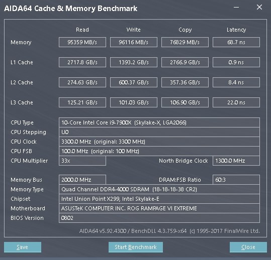 値下げ8000円】高速DDR4メモリ G.SKILL F4-4266C19D-16GTZR 8GBx2 F4 