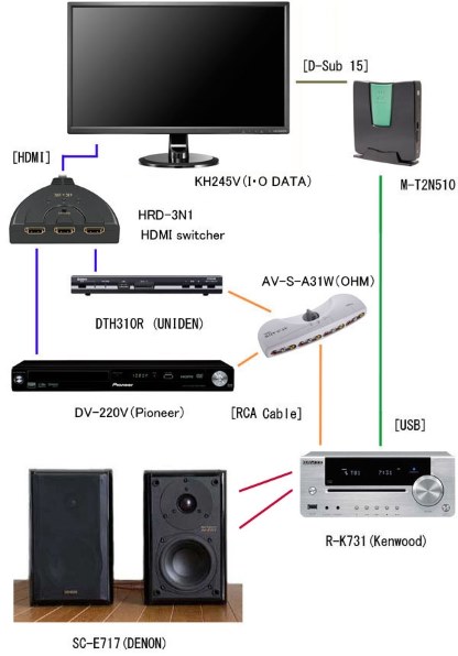 Iodata Kh245v 23 8インチ ブラック 投稿画像 動画 レビュー 価格 Com