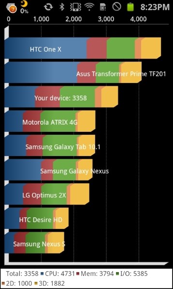 非通知着信拒否 サムスン Galaxy S Ii Sc 02c Docomo のクチコミ掲示板 価格 Com