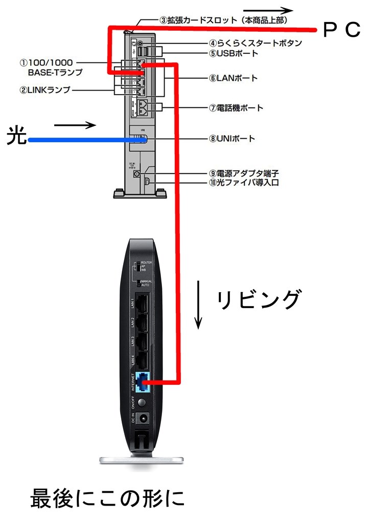 木造2階建て快適LAN環境！！パフォーマス良し