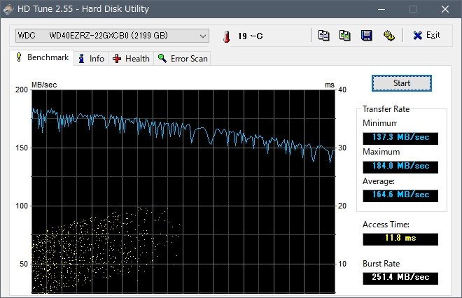 非常に優秀なコストパフォーマンスとそれに対する性能 追記 Western Digital Wd40ezrz Rt2 4tb Sata600 5400 Konatofuさんのレビュー評価 評判 価格 Com