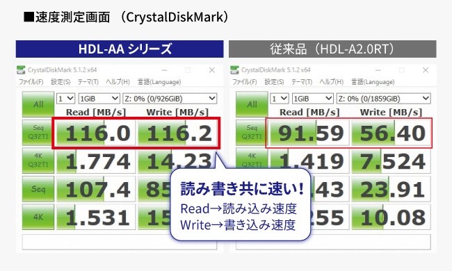 あまりに遅い エラー多すぎ』 IODATA LAN DISK HDL-AA3 Oscar SK90さんのレビュー評価・評判 - 価格.com