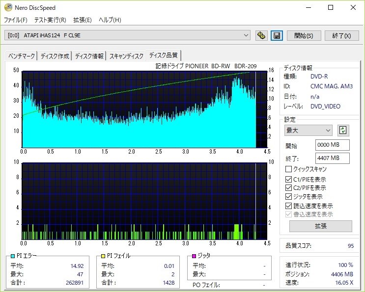 安物だが、案外まともな品質』 HI-DISC HDDR12JCP50 [DVD-R 16倍速 50枚組] 招き猫福助さんのレビュー評価・評判 -  価格.com