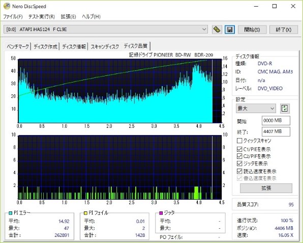 hidisc トップ dvd r 評判