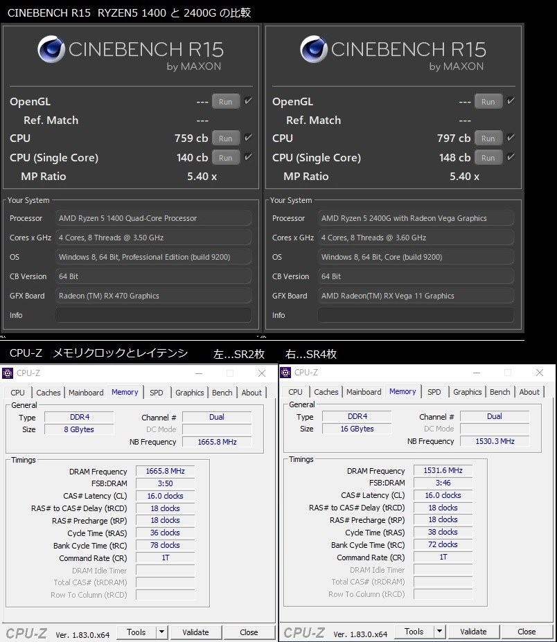 メモリの枚数とクロック違いで、iGPUをテストしました。』 AMD Ryzen 5