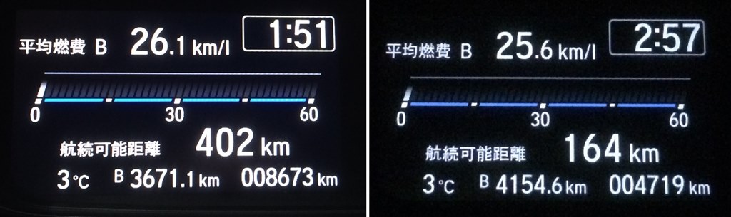 運転が楽しいi Dcdハイブリッドシステム ホンダ フリード 16年モデル 鹿本 享受さんのレビュー評価 評判 価格 Com 運転が楽しいi Dcdハイブリッドシステム ホンダ フリード 16年モデル 鹿本 享受さんのレビュー評価 評判 価格 Com