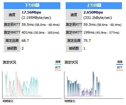 海外向け、特には中国』 ZMI Battery Wi-Fi MF855 羅城門の鬼さんのレビュー評価・評判 - 価格.com