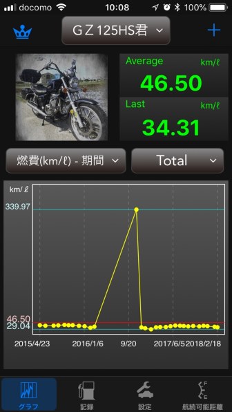 赤男爵orネット通販』 スズキ GZ125HS のクチコミ掲示板 - 価格.com