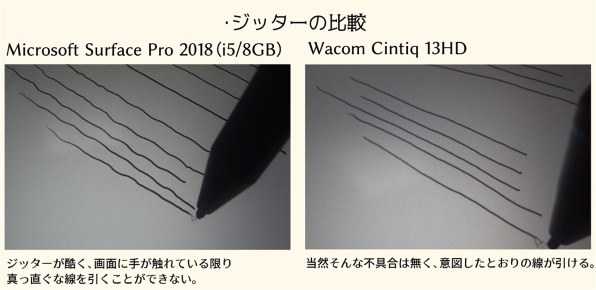 イラスト用としては話にならない性能です マイクロソフト Surface Pen Eyu プラチナ Bntyngt009さんのレビュー評価 評判 価格 Com