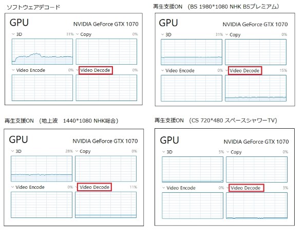 pixs.ru pimpandhost 3' VTech KidiZoom カメラ Pix Plus ブルー おすすめの人気 カメラ ...