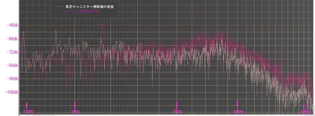 気に入りましたが、ちょっと気になる点が・・』 ダイソン Dyson V10